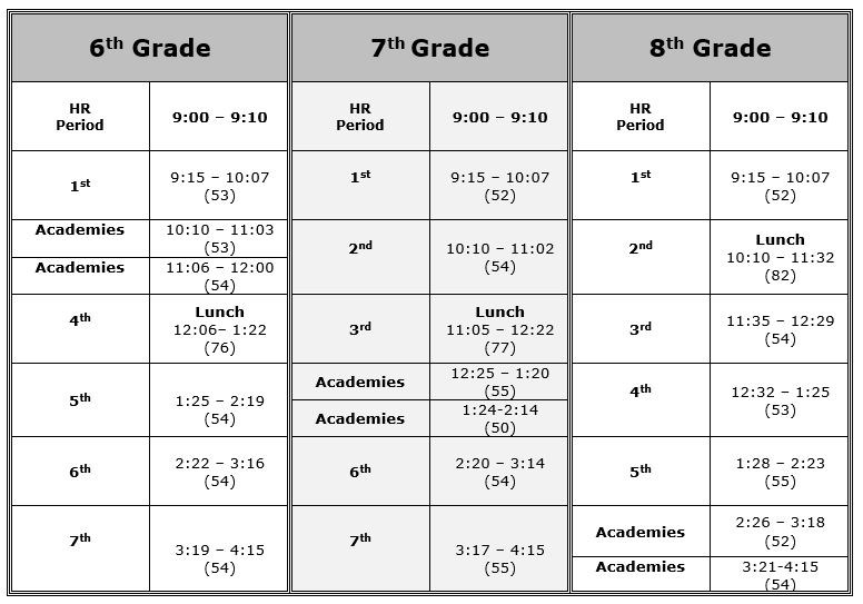 2022-2023 Bell Schedules